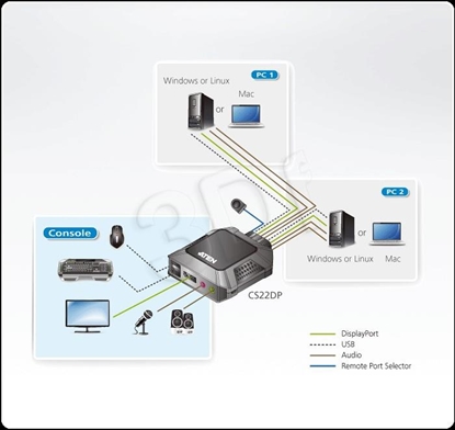 Attēls no Aten 2-Port USB DisPlayPort Cable KVM Switch