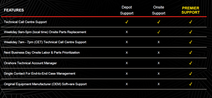 Attēls no LENOVO PROTECTION 3Y ADP LITE FOR ONSITE	