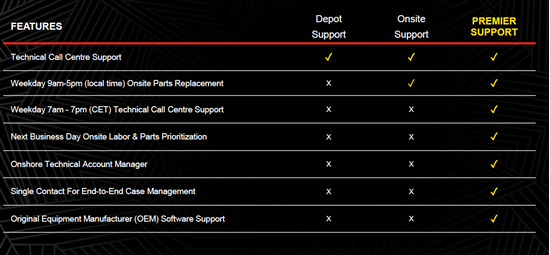 Picture of LENOVO PROTECTION 3Y ADP LITE FOR ONSITE	