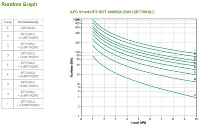 Изображение APC Smart-UPS On-Line uninterruptible power supply (UPS) Double-conversion (Online) 10 kVA 10000 W 10 AC outlet(s)