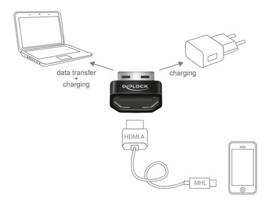 Picture of Delock Adapter HDMI-A female  USB Type-A male black