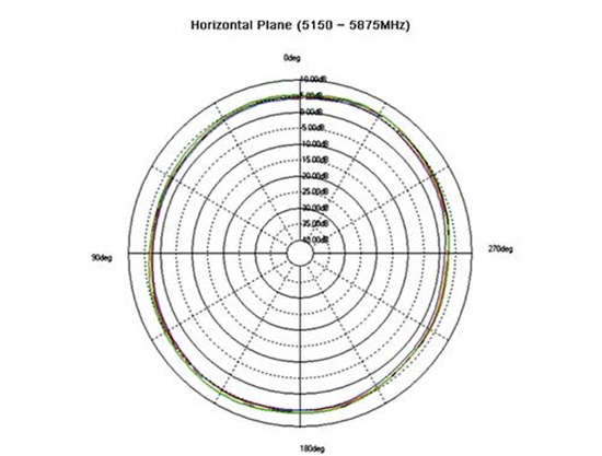 Изображение Delock WLAN Antenna RP-SMA 802.11 acahbgn 3 ~ 6 dBi Omnidirectional Joint