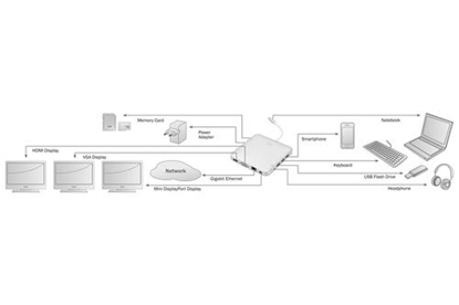 Attēls no DIGITUS Dockingstation USB3.1/C 11xBu Universal Alu silber