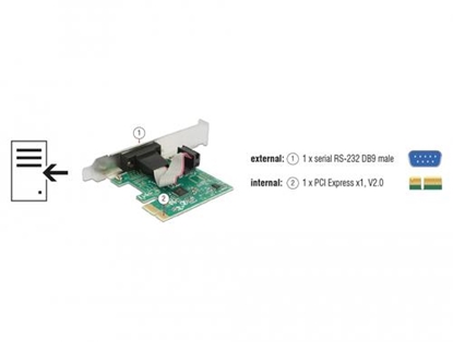 Picture of Delock PCI Express Card to 1 x Serial RS-232