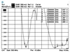 Picture of Delock WLAN 802.11 acahbgn RP-SMA Antenna 3 ~ 5 dBi Omnidirectional Joint