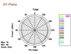 Picture of Delock WLAN 802.11 acahbgn RP-SMA Antenna 3 ~ 5 dBi Omnidirectional Joint