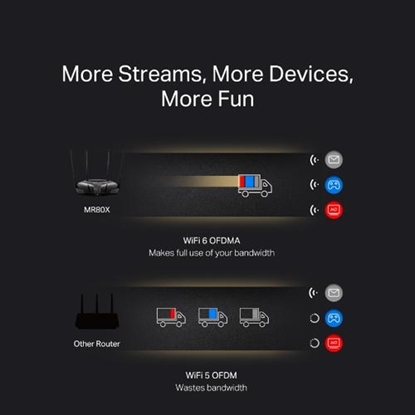 Picture of Wireless Router|MERCUSYS|Wireless Router|IEEE 802.11a|IEEE 802.11b|IEEE 802.11g|IEEE 802.11n|IEEE 802.11ac|IEEE 802.11ax|MR80X