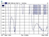 Picture of Delock WLAN 802.11 acahbgn RP-SMA Antenna 4 ~ 7 dBi Omnidirectional Joint