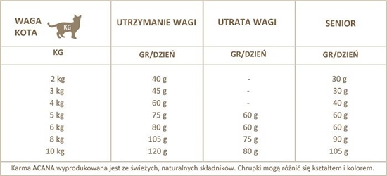 Изображение Acana Grasslands Cat 1.8kg