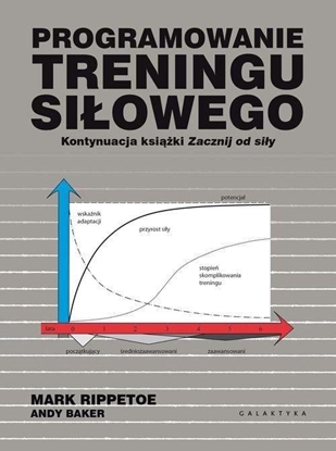 Attēls no Programowanie treningu siłowego