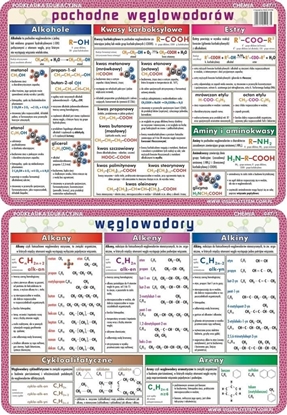 Attēls no Visual System Podkładka edu. 047/1 - Węglowodory i ich pochodne