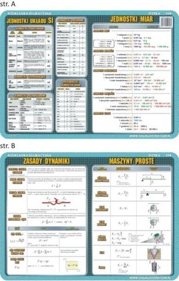 Изображение Visual System Podkładka edu. 048 - Jednostki układu SI...