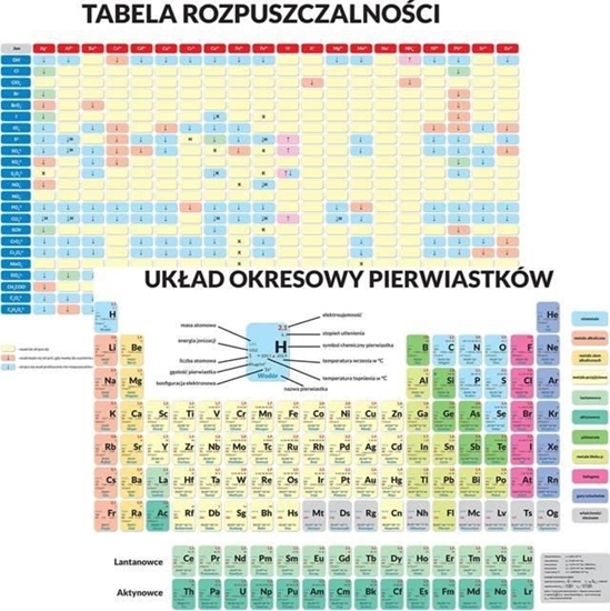 Изображение Artglob Podkładka edu. - Układ okresowy pierwiastków...