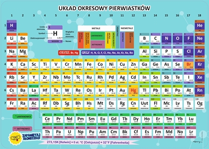 Attēls no HENRY Podkładka na biurko - Układ okresowy pierwiastków