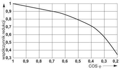 Picture of Phoenix Contact Moduł przekaźnikowy 2P 1A 24V DC RIF-1-RPT-LDP-24DC/2X21MS (2905291)