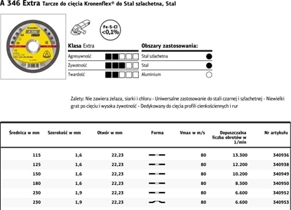 Attēls no Klingspor KLINGSPOR TARCZA DO CIĘCIA METALU 230mm x 1,9mm x 22,2mm A346 K340953