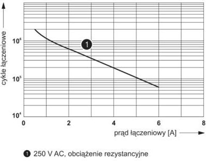 Attēls no Phoenix Contact Moduł przekaźnikowy 1P 6A 24V DC RIF-0-RPT-24DC/21 (2903370)