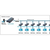 Picture of Extender/splitter HDMI po skrętce Cat.5e/6/6a/7 do 120m, over IP, czarny