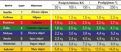 Attēls no Profesionāla elastīga apaļa gumija MVS melna 1-30m (speciāla Heavy)