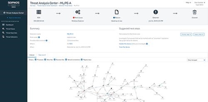 Изображение Sophos Central Intercept X Advanced with EDR Education (EDU)