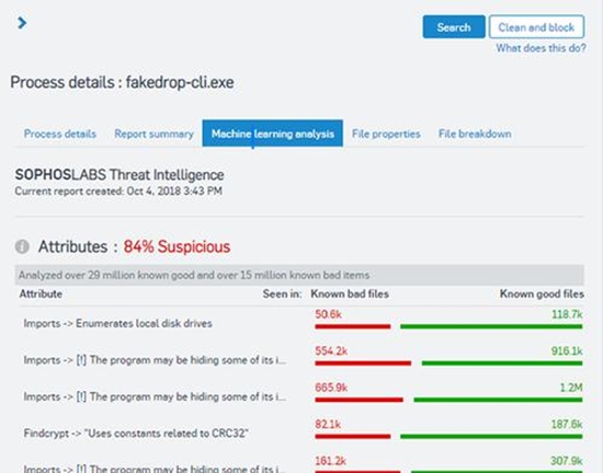 Picture of Sophos Central Intercept X Advanced with EDR Government (GOV)