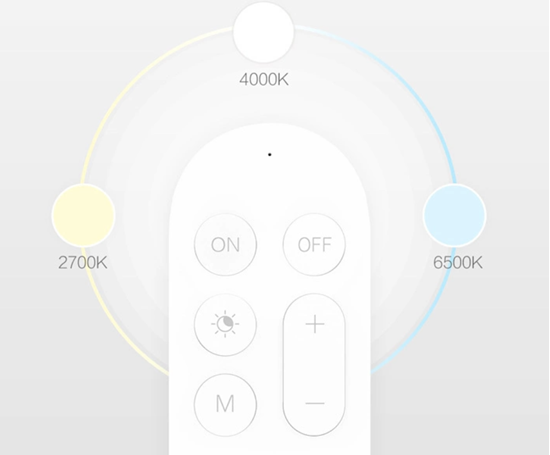 Picture of Yeelight | Bluetooth Remote Control