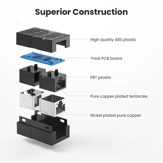 Picture of Ugreen 20390 Interneta Vada savienotājs Ethernet RJ45 10 Gbps Ligzda - Ligzda Cat7 Cat6 Cat5e Cat5 Melns