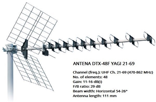 Picture of Antena eSTAR S2ICADTX-48F1