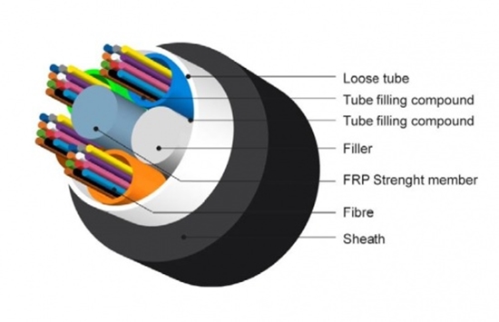 Picture of Optical fiber cable - 48 fibers/ Multitube/ Duct/ SM