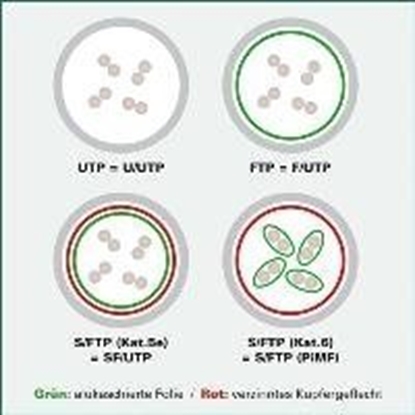 Attēls no Value VALUE - Patch- Cable - RJ- 45 (M) to RJ- 45 (M) - 7 m - SFTP, PiMF - CAT 6a - halogen free, shaped, without Haken, aground - yellow (21.99.1936)