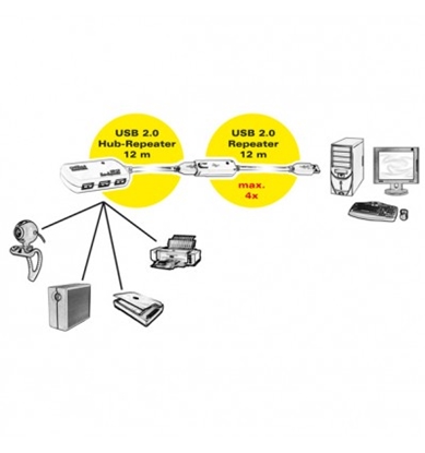 Picture of ROLINE USB 2.0 Active Repeater Cable for 12.04.1085 12 m